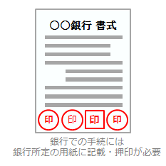 銀行での手続には銀行所定の用紙に記載・押印が必要