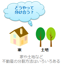 どうやって分け合う?家や土地など不動産の分割方法はいろいろある