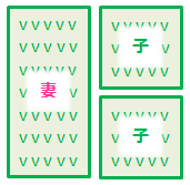 妻 子 子