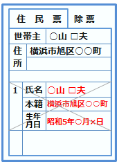 住民票 除票