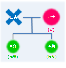 妻 長男 長女