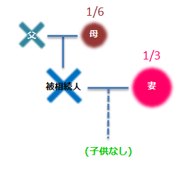 母のみの遺留分割合の図