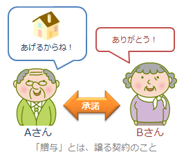 贈与とは譲る契約のこと