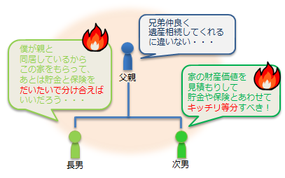 兄弟仲良く遺産相続