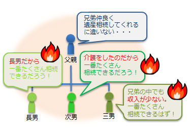 一番たくさん相続