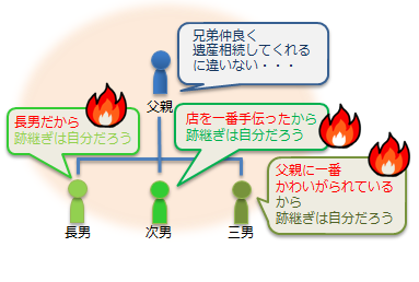 跡継ぎは自分だろう