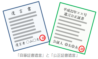 遺言書　遺言者　遺言公正証書　公証人